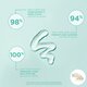 Gel exfoliant delicat pentru fata Buff'n Polish, 30 ml, Bondi Sands 605005