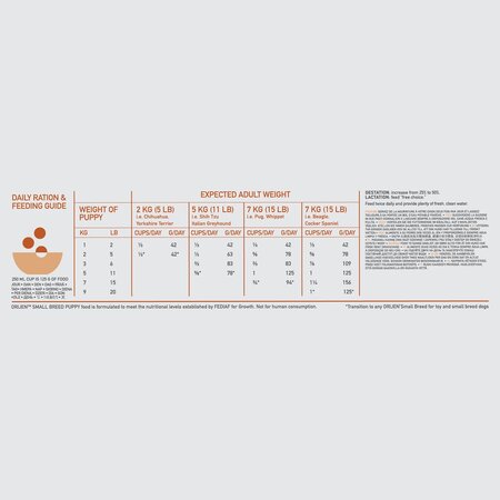 Hrana uscata pentru caini Junior Mini, 1.8 Kg, Orijen 605242
