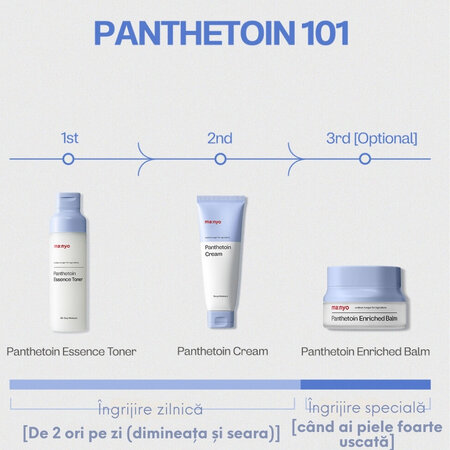 Crema de hidratare profunda Panthetoin, 80 ml, manyo 609948