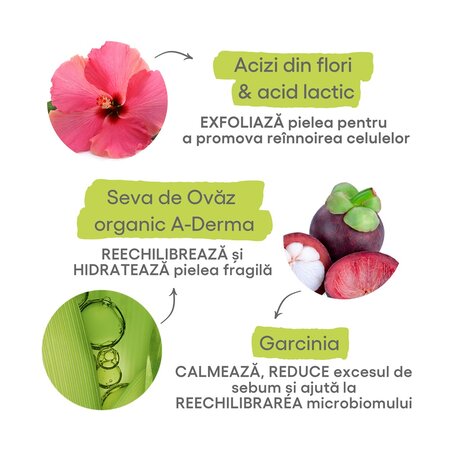 Serum peeling de noapte Biology AC, 30 ml, A-Derma 612465