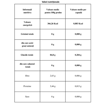Glycemic, 30 capsule, Greenbiom 616523