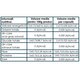 Postbiox, 120 capsule, Greenbiom 616531