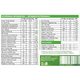 Amestec verde Superfood Greens and More, 300 g, Vitabolic 617653