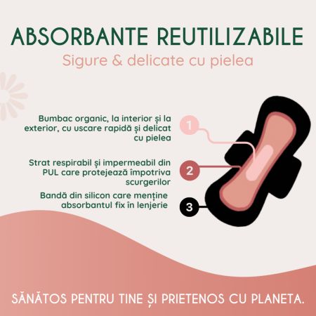 Absorbant Slim reutilizabil culoarea negru, marimea M, 1 bucata, FemiEko 695244