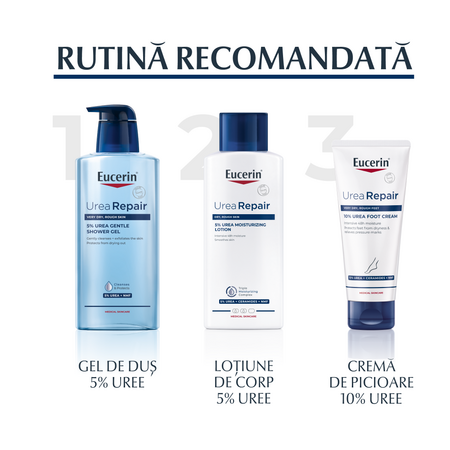 Lotiune intens hidratanta, Urea Repair Plus 5%, 250 ml, Eucerin 650776