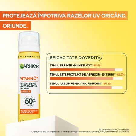 Spray pentru aplicare peste machiaj cu Vitamina C si SPF 50+, 75 ml, Garnier 657047