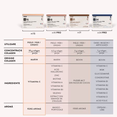 Colagen marin pur cu vitamina C m16, 15 plicuri x 10.1 g, Molecules of Youth 657548