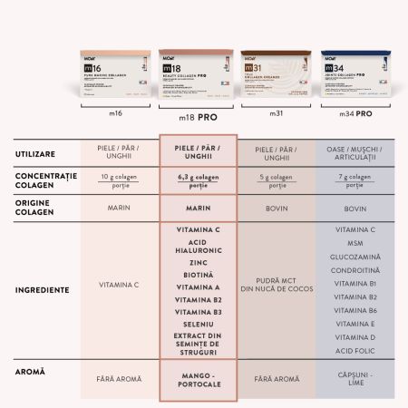 Colagen PRO marin beauty cu aroma de mango si portocale m18, 15 plicuri x 8 g, Molecules Of Youth 657592