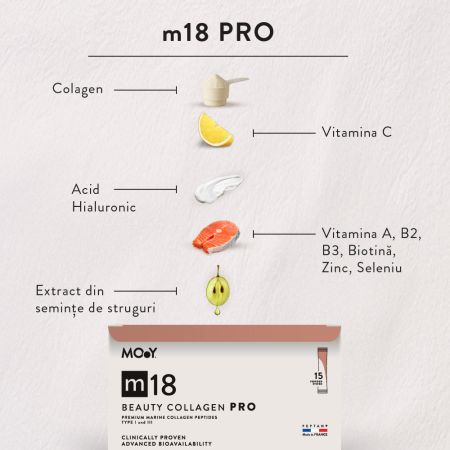 Colagen PRO marin beauty cu aroma de mango si portocale m18, 15 plicuri x 8 g, Molecules Of Youth 657593