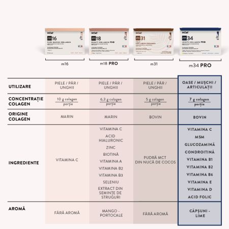 Colagen PRO bovin cu aroma de capsuni, lamaie si menta m34, 15 plicuri x 13 g, Molecules of Youth 657610