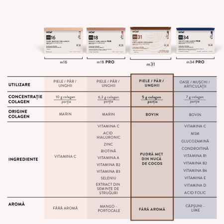 Colagen Creamer bovin cu peptide m31, 15 plicuri x 7 g, Molecules of Youth 657660