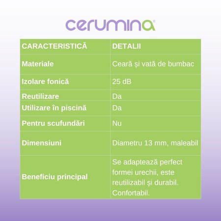 Dopuri pentru urechi din ceara Cerumina Classic, 12 bucati, Pietrasanta Pharma 683509