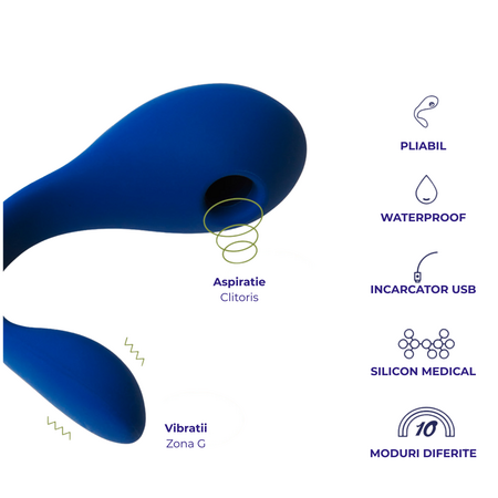Vibrator clitoridian Coco Blue, 1 bucata, Puissante 664696