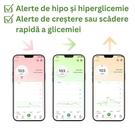 Senzor pentru monitorizarea continua a glicemiei, 1 bucata, Linx 705936