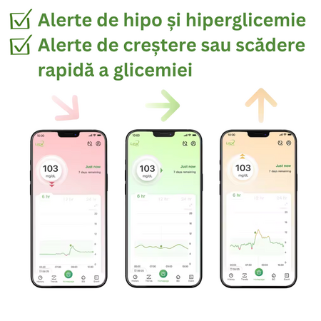 Senzor pentru monitorizarea continua a glicemiei, 1 bucata, Linx 705936