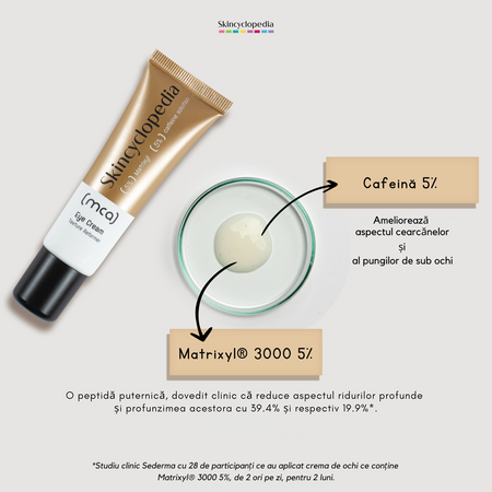 Crema de ochi antirid cu 5% Matrixyl 3000 si 5% solutie de cofeina, 30 ml, Skincyclopedia 671632