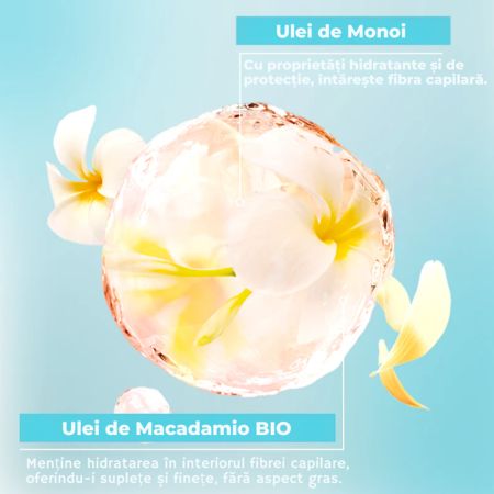 Masca si balsam hidratant 2 in 1 pentru par uscat si deteriorat Hydra Monoi, 300 ml, Energie Fruit 674094