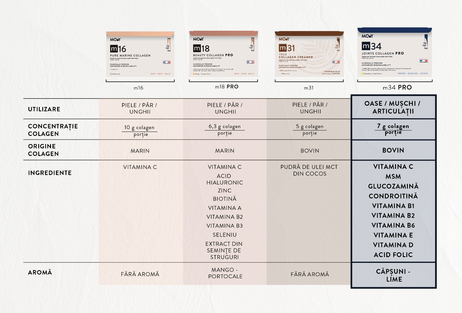 MOY m34 info