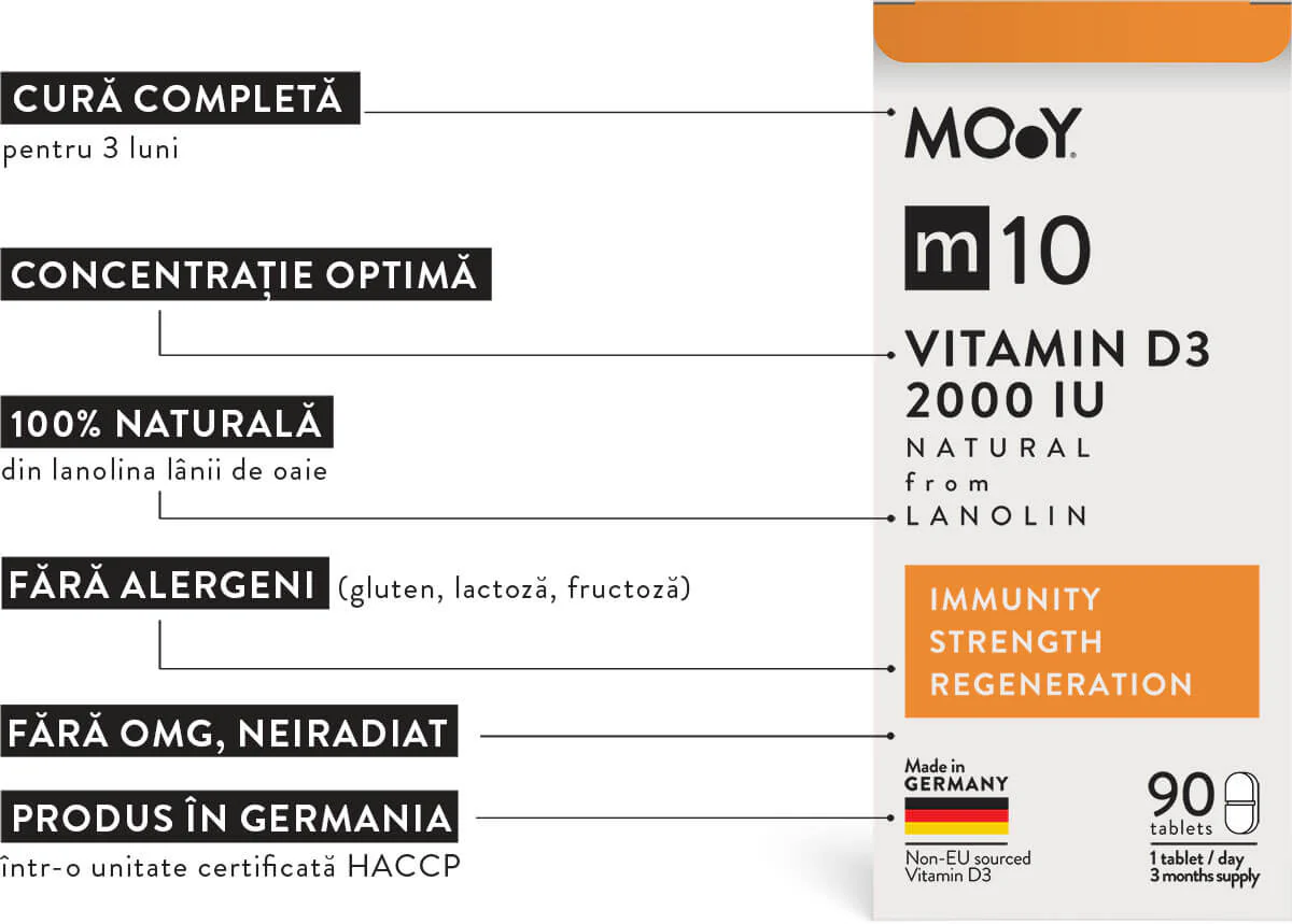 MOY products