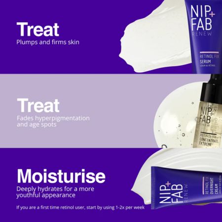 Set Ser de fata concentrat Retinol Fix 10 ml + Ser de fata Retinol Fix 20 ml + Crema de noapte Retinol Fix 20 ml, NIP+FAB 680059