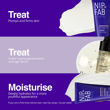 Set Ser de fata concentrat Retinol Fix 10 ml + Ser de fata Retinol Fix 20 ml + Crema de noapte Retinol Fix 20 ml, NIP+FAB 680059