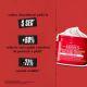 Crema de fata reparatoare pentru pielea foarte uscata Meltdown Recovery Ultra Facial, 50 ml, Kiehl's 714404