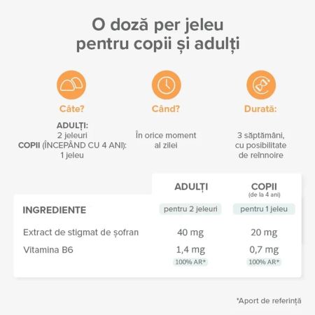 Jeleuri cu Sofran si Vitamina B6, 42 bucati, Mium Lab 683124