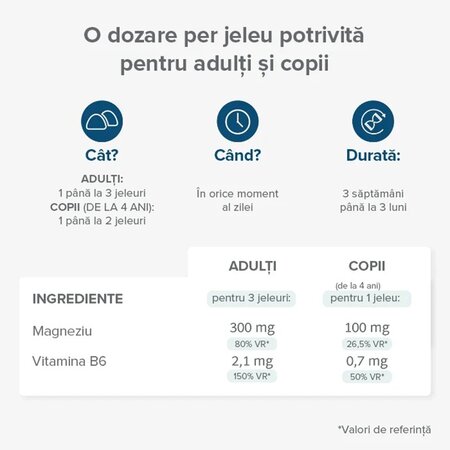 Jeleuri cu Magneziu si Vitamina B6, 42 bucati, Mium Lab 683132