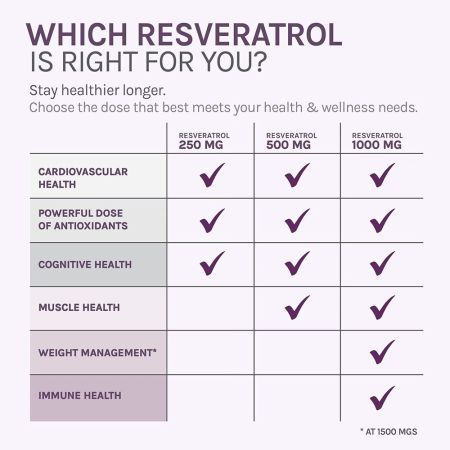 Resveratrol + NAD & Miricell, 30 capsule, ResVitale 684747