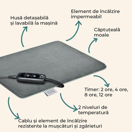 Perna electrica cu incalzire pentru caini si pisici PP 210 Love Your Pet, 1 bucata, Beurer 689608