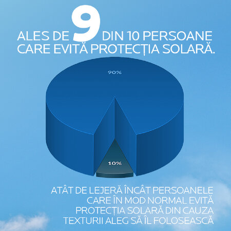Serum de fata cu protectie solara SPF 50+ Nuanta Light Natural Anthelios UVAir, 50 ml, La Roche-Posay 691479