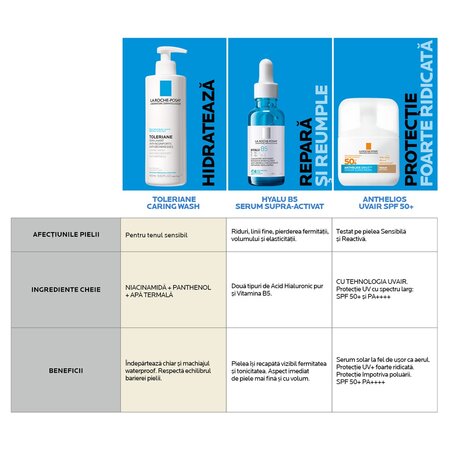 Serum de fata cu protectie solara SPF 50+ Nuanta Medium Natural Anthelios UVAir, 50 ml, La Roche-Posay 691513