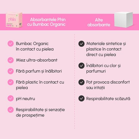 Absorbante de zi din bumbac , 10 bucati, Phin 756200