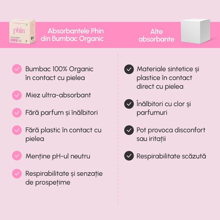 Absorbante de zi din bumbac organic, 10 bucati, Phin 698194