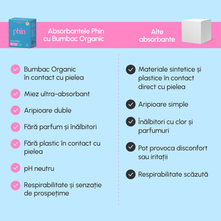 Absorbante de noapte din bumbac , 8 bucati, Phin 756211