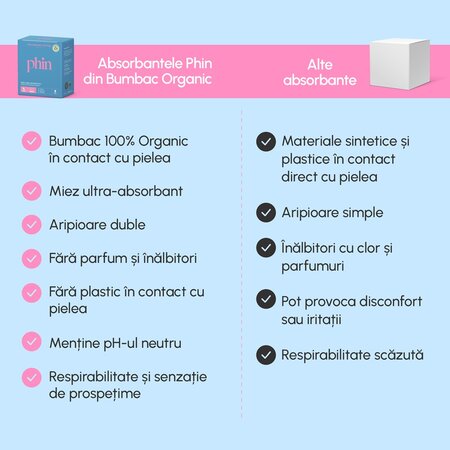 Absorbante de noapte din bumbac organic, 8 bucati, Phin 698276