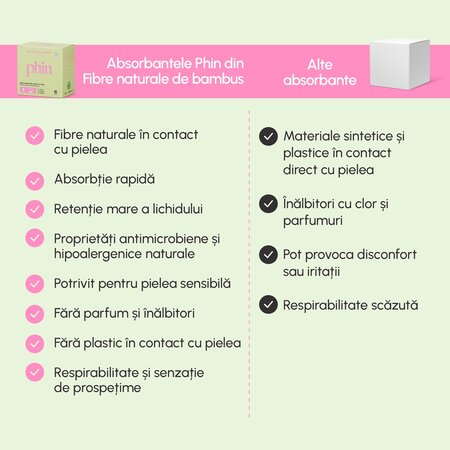 Absorbante de zi din bambus natural, 10 bucati, Phin 698286