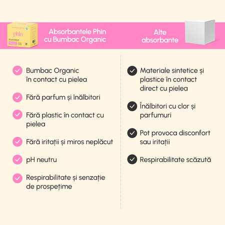 Absorbante zilnice din bumbac , 20 bucati, Phin 756243