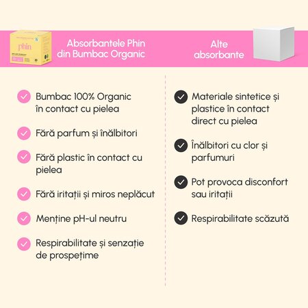 Absorbante zilnice din bumbac organic, 20 bucati, Phin 698293