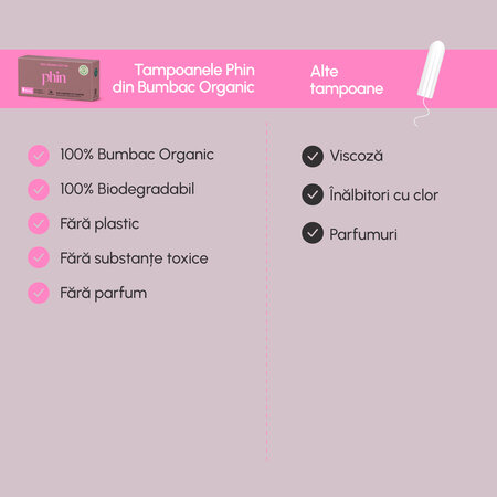 Tampoane din bumbac, 16 bucati, Phin 756287