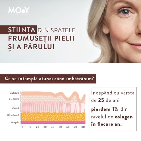 Pudra de colagen bovin cu peptide m31 True Colagen Creamer, 210 g, Molecules of Youth 707632