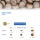 Hrana uscata cu miel si afine pentru caini N&D Ancestral Grain, 2500 g, Farmina 710716