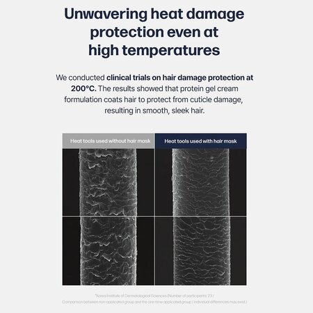 Masca leave-in cu protectie termica pentru par Heat Guard Treatment, 147 ml, Unove 716267
