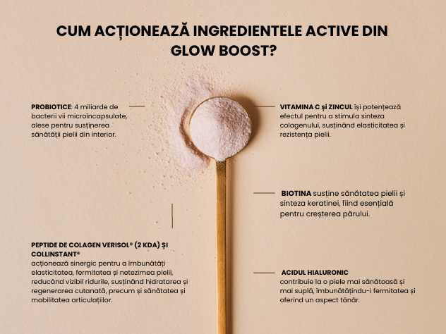 Cum acționează ingredientele active din Glow Boost