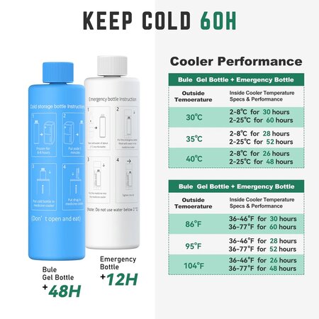 Termos portabil pentru insulina White Odyssey LD Termometru Mecanic, 1 bucata, Disoncare 718583