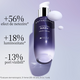 Ser de fata Intensive NAD+, 30 ml, Institut Esthederm 723938