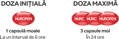 Doza initiala - 1 capsula moale la un interval de 6 ore; Doza maxima - 3 capsule moi in 24 de ore
