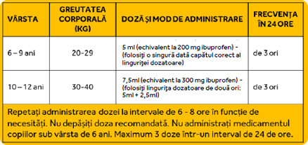 6-9 ani - 20-29 kg - de 3 ori in 24 de ore - 5 ml: 10-12 ani - 30-40 kg - de 3 ori in 24 de ore - 7.5 ml