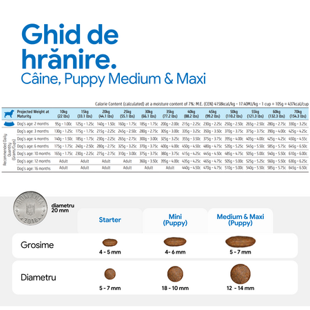 Hrana uscaa cu miel, alac, ovaz si afine Puppy Medium & Maxi N&D, 12 kg, Farmina 731234