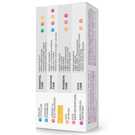 Ulei pentru cuticule Tratament Forte, 11 ml, Farmec 731256